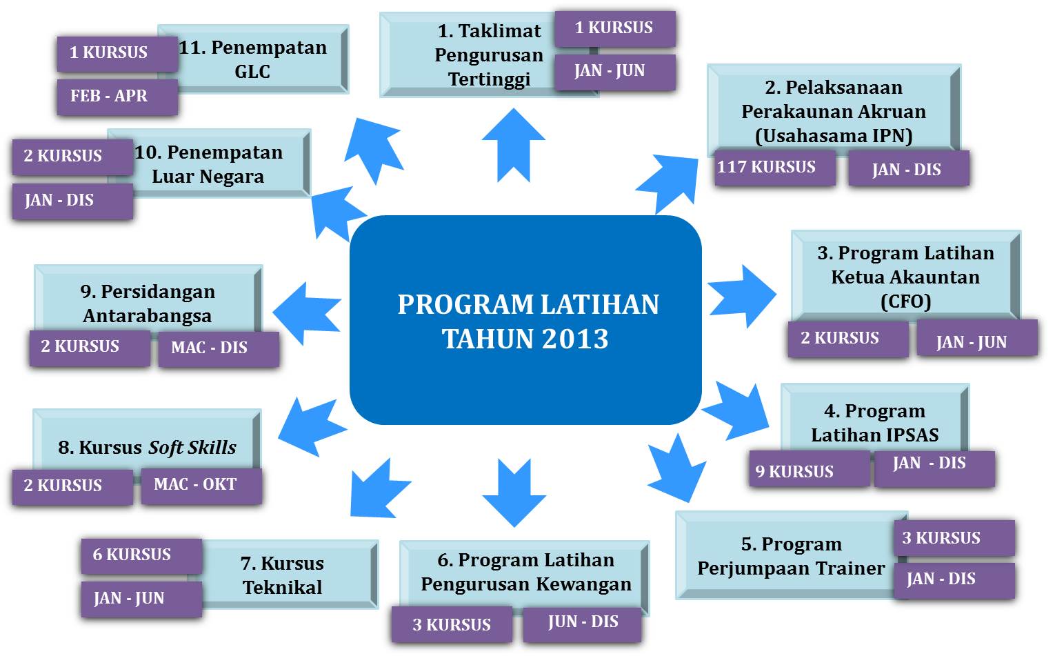 Surat Rasmi Permohonan Taklimat - Surat Rasmi Z